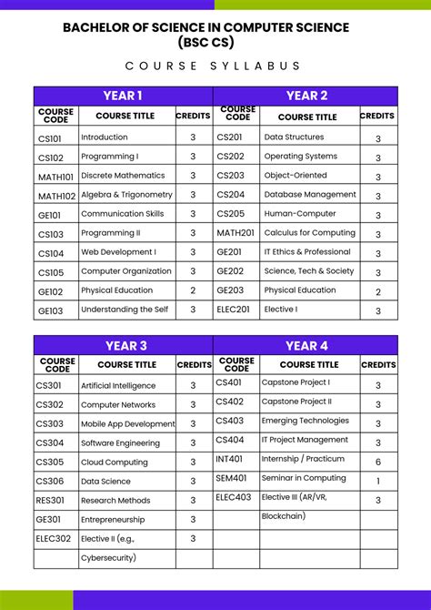 Image result for Computer Science Class 12 Syllabus 2019