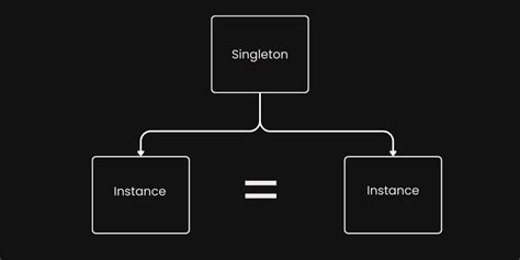 Afbeeldingsresultaten voor JavaScript Design Example