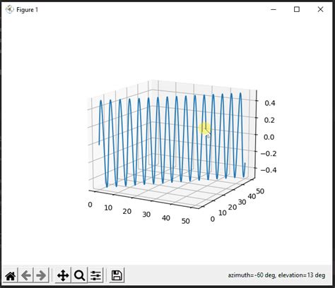 Image result for Line Plot Matplotlib Example