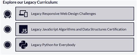Image result for JavaScript Algorithms and Data Structures Certificate