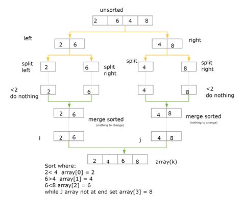 Image result for Call Stack Merge Sort Python