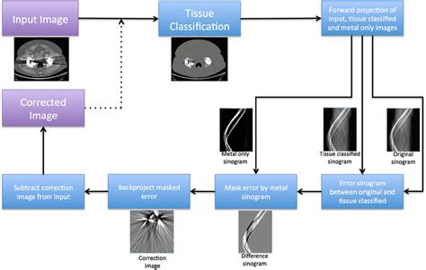 Image result for Iterative Algorithm Example