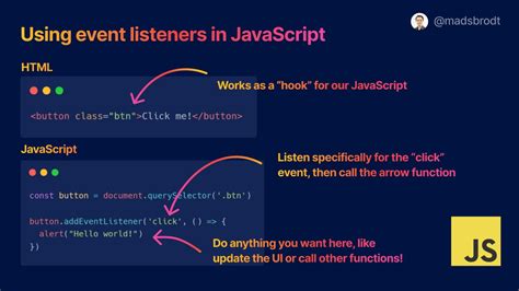 Bildergebnis für 5 Different Actions of JavaScript Coding