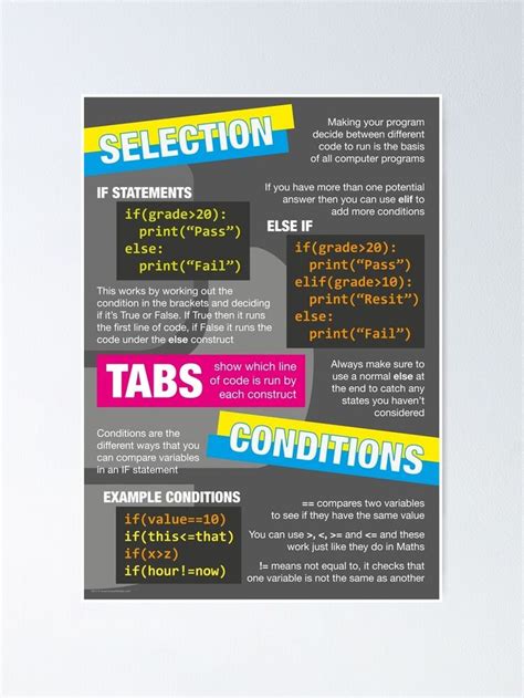 Afbeeldingsresultaten voor Computer Science Python Poster