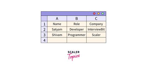 Csv Module Python에 대한 이미지 결과