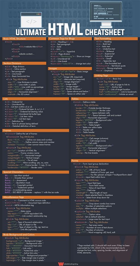 Image result for HTML CSS JavaScript Cheat Sheet