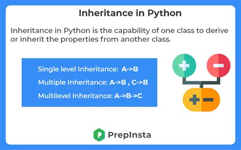 Bildergebnis für Inherit Example Python