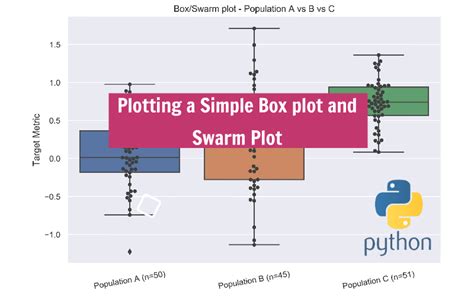 Image result for Python Data Visualization Box Plot