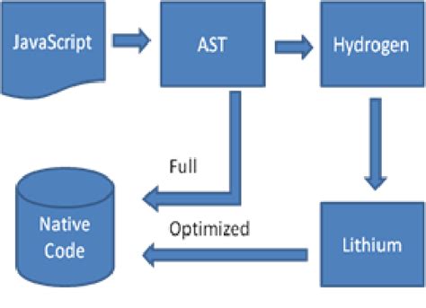 Image result for Examples of JavaScript Engine Table