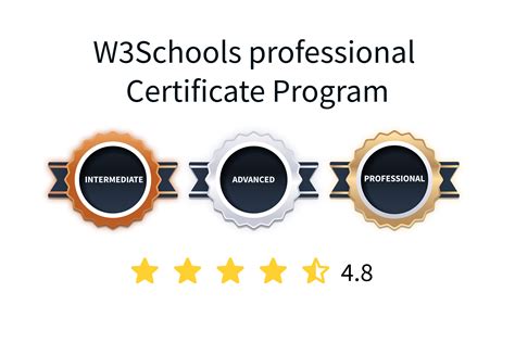 Image result for JavaScript Code Example Image W3Schools