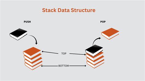 Image result for Stack Java Code