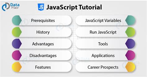 Image result for HTML and JavaScript Tutorial