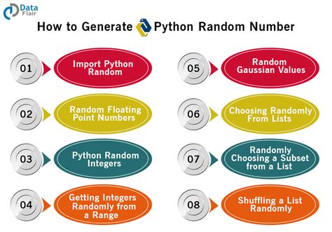 Image result for Random Number Generator Python Code