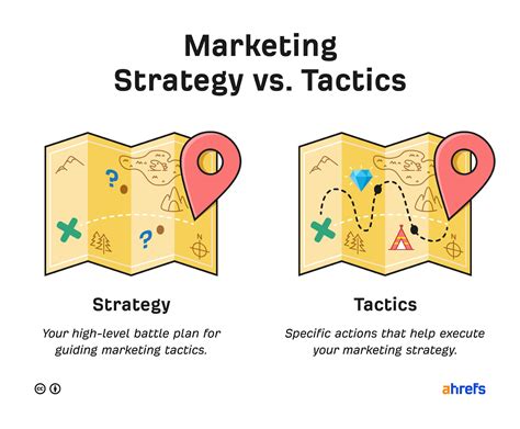Afbeeldingsresultaten voor Marketing Strategy Examples