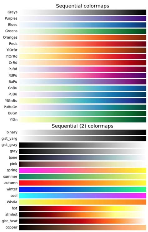 Afbeeldingsresultaten voor Python-Matplotlib Color Map