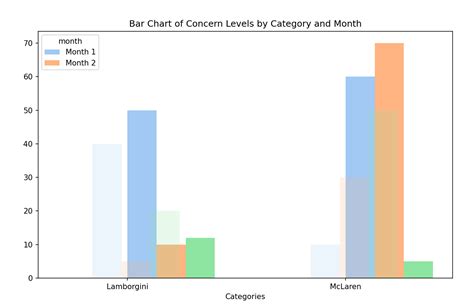Image result for Matplotlib Bar Chart Example