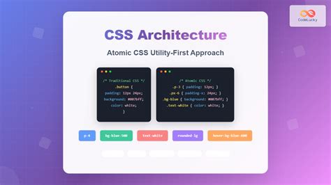 Image result for HTML CSS JavaScript Architecture