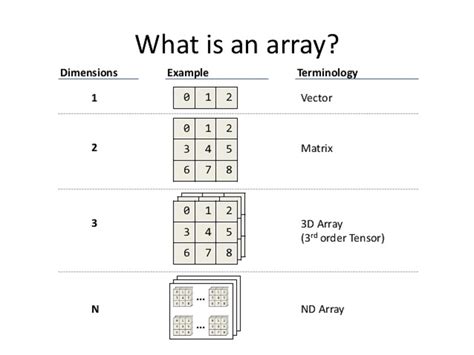 Array and Methods Java Example に対する画像結果
