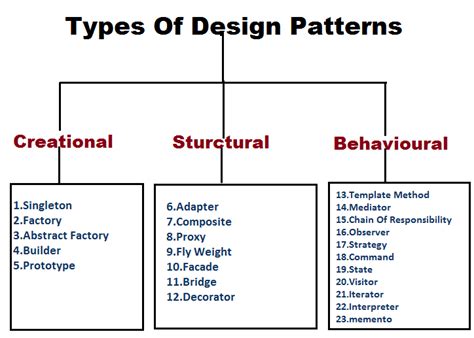 Examples of Implementation in Java에 대한 이미지 결과
