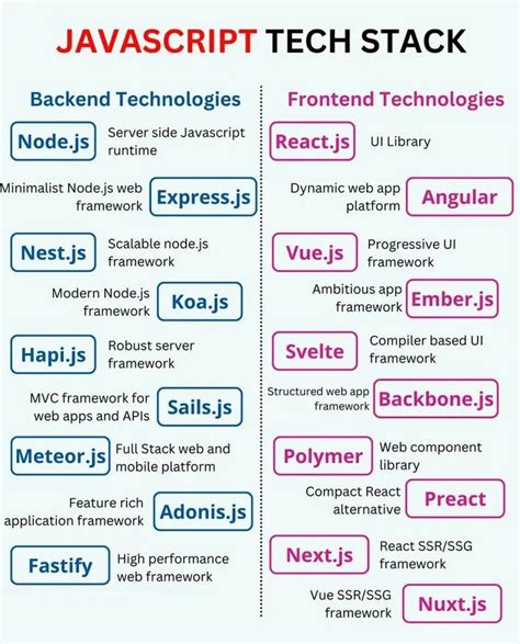 Image result for JavaScript by Tech with Tim