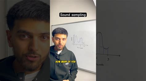 Image result for Sound Sampling Notes Computer Science