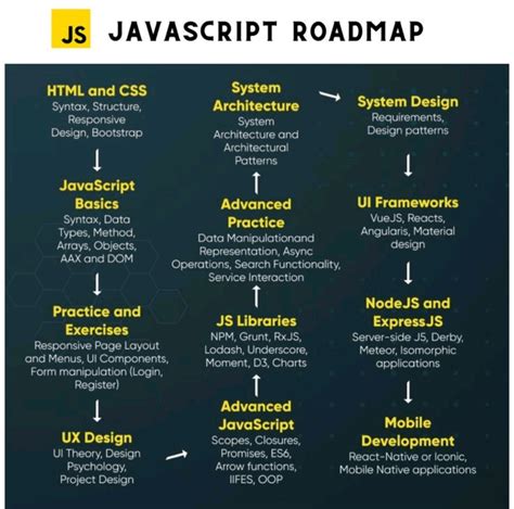 Image result for Learning JavaScript