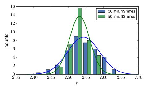 Image result for Python-Matplotlib Style