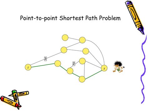 Image result for Shortest Path Problem Algorithm