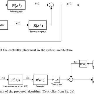 Image result for Program Block Component Algorithm