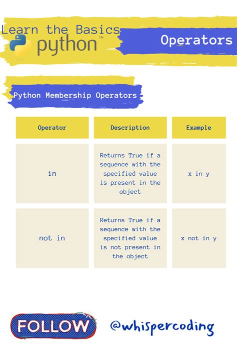 Image result for Python Basic Coding