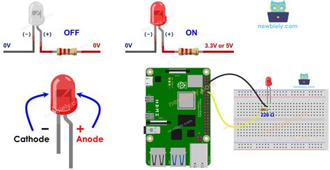 Toradh íomhá ar White LED Module Raspberry Pi