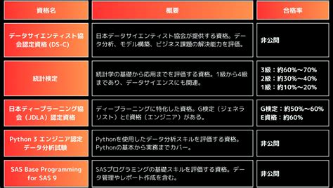 Resource Estimation Data Analysis Using Python に対する画像結果