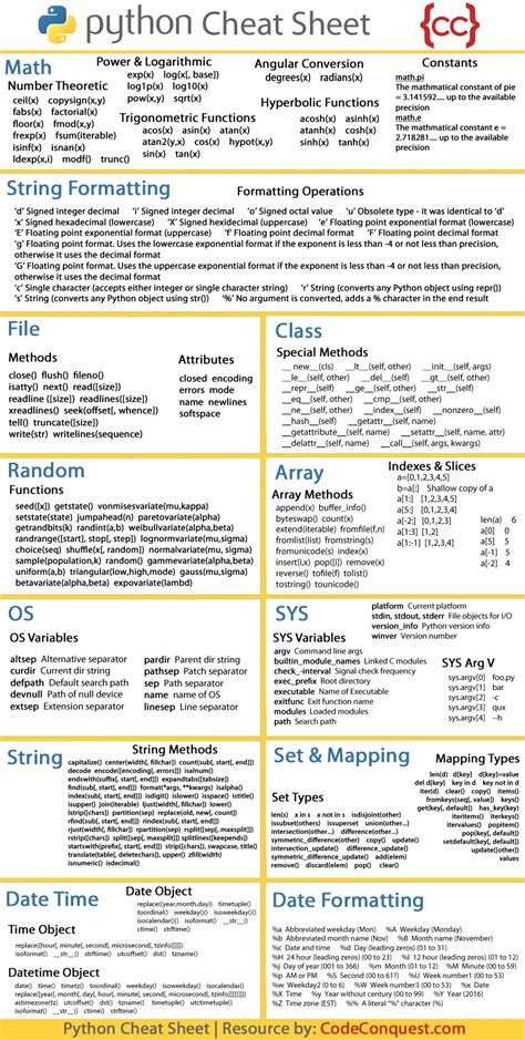 Computer Programming Coding Cheat Sheet に対する画像結果