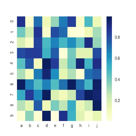 Image result for Python Heatmap Matplotlib