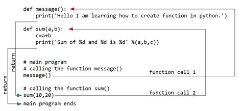 Afbeeldingsresultaten voor Function Syntax in Python Programming