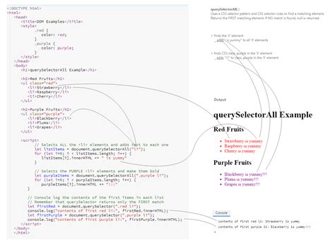 Toradh íomhá ar Dom Method in JavaScript MDN Example