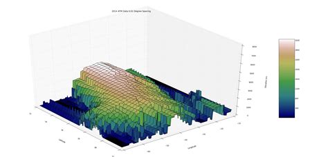 Matplotlib Contour Map에 대한 이미지 결과