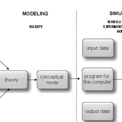 Image result for Computer-Based Model Example Simple