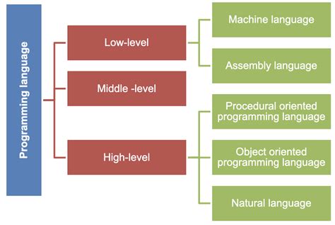 Image result for python programming language