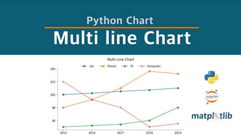 Image result for Excel Python Graph