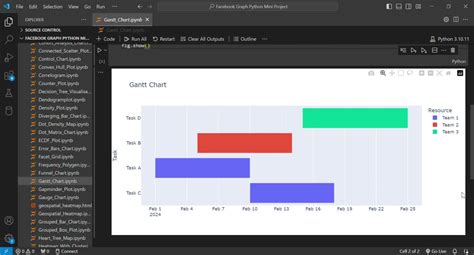 Python Timeline Visualization에 대한 이미지 결과