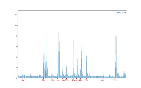 Image result for Python Pyplot Axis