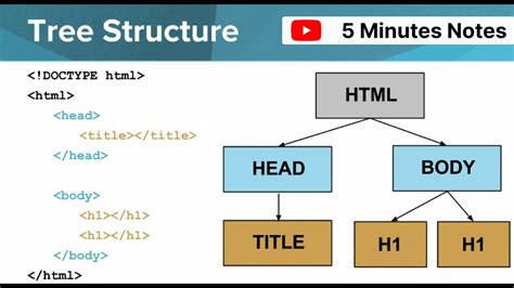 Image result for Basic Code for HTML