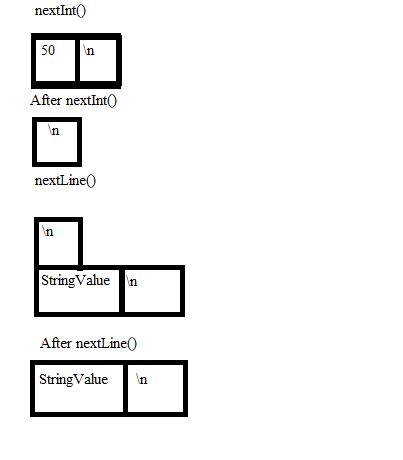 Image result for Java Scanner String