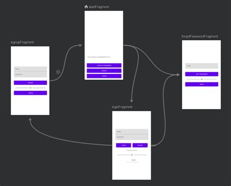 Image result for Firebase Con Java