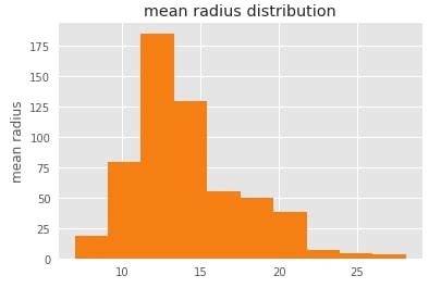 Image result for Python Panel Matplotlib