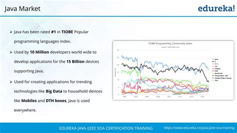 Image result for Java Interview Questions Edureka