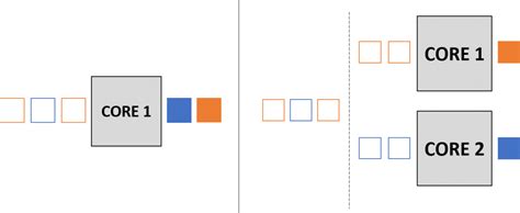 Image result for Parallel Computing Algorithms