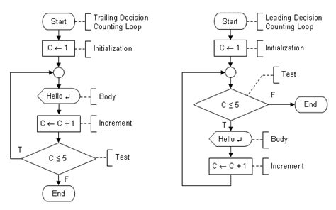 Image result for Visual Basic for Loop Example