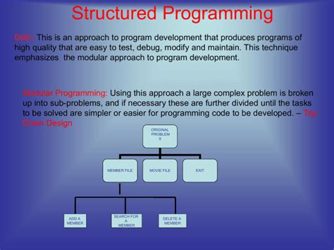 Image result for Structured Programming Introduction